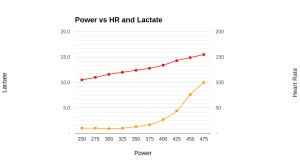 froome-fitlab-results-lactate-graph-1